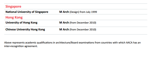 澳洲建筑师协会认可的高校学历