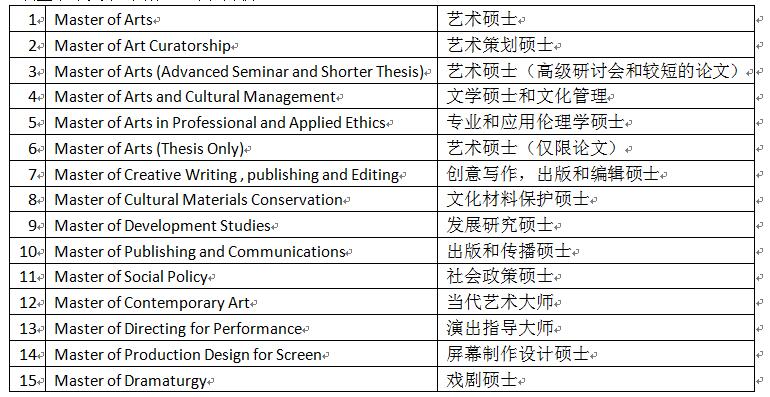 墨尔本大学研究生课程设置